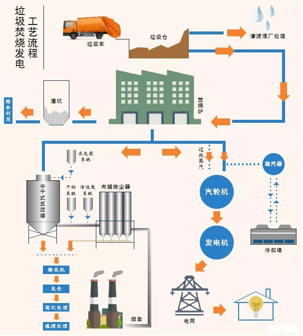 垃圾焚烧发电厂长得啥样?垃圾焚烧是否会污染环境?